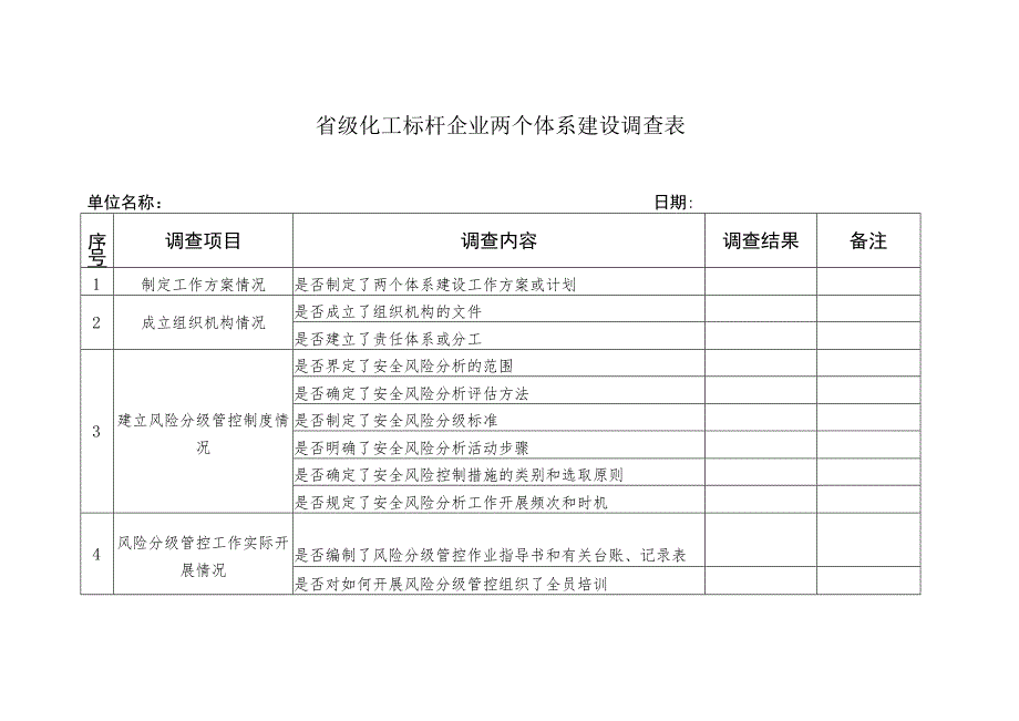 省级化工标杆企业两个体系建设调查表.docx_第1页