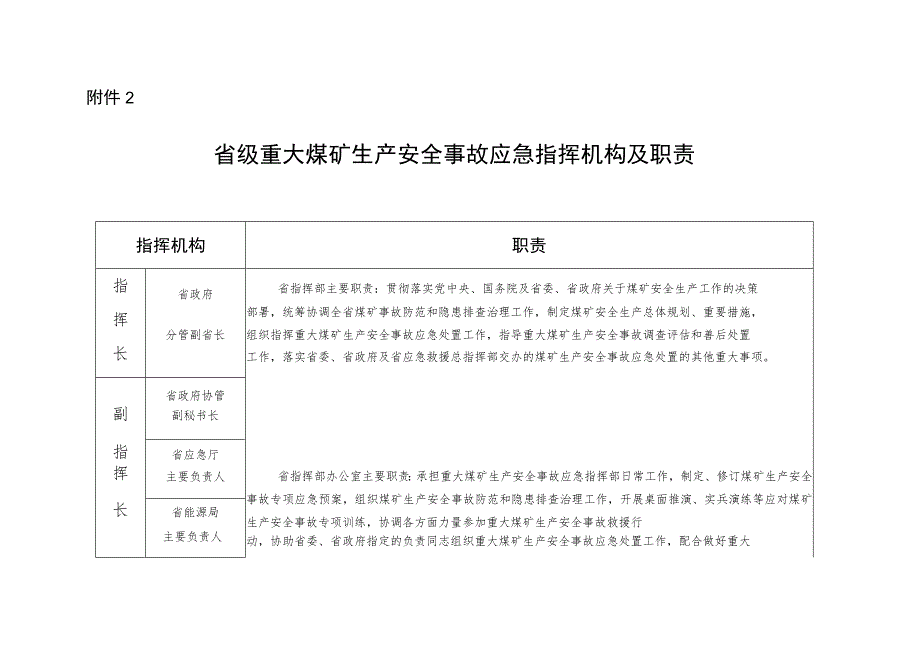 省级煤矿事故应急响应流程图.docx_第2页