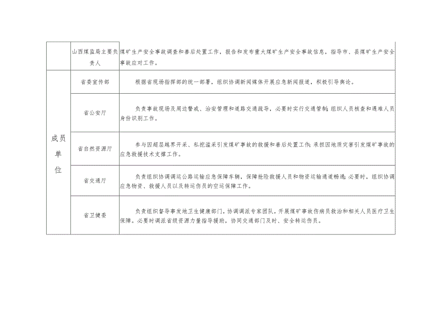 省级煤矿事故应急响应流程图.docx_第3页