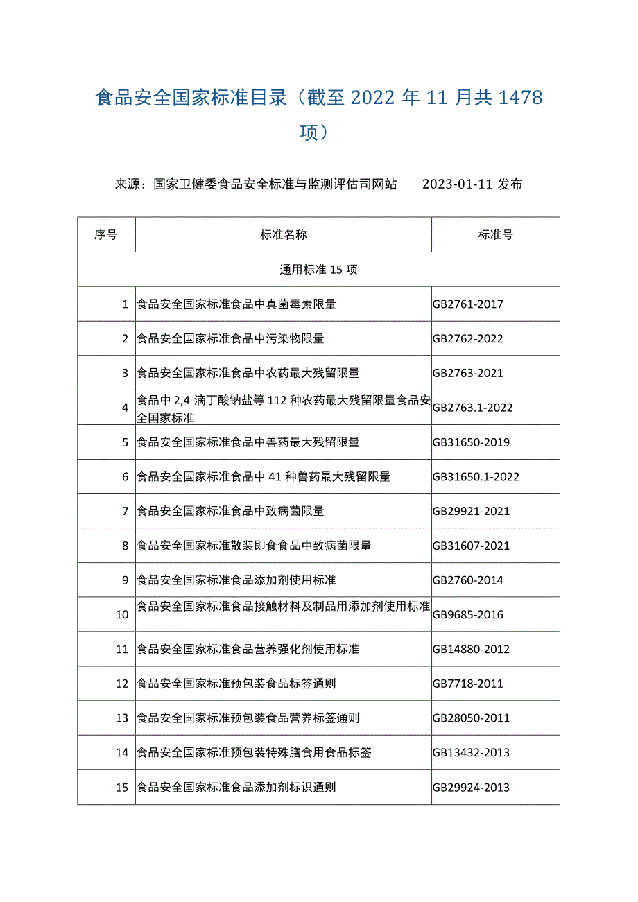 食品安全国家标准目录截至2022年11月共1478项.docx_第1页