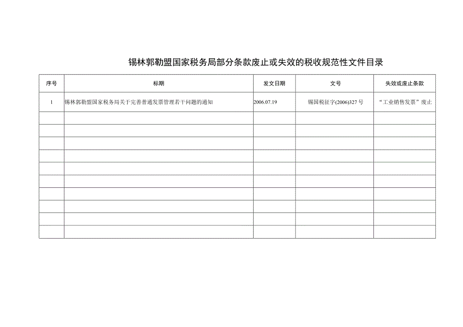 锡林郭勒盟国家税务局部分条款废止或失效的税收规范性文件目录.docx_第1页