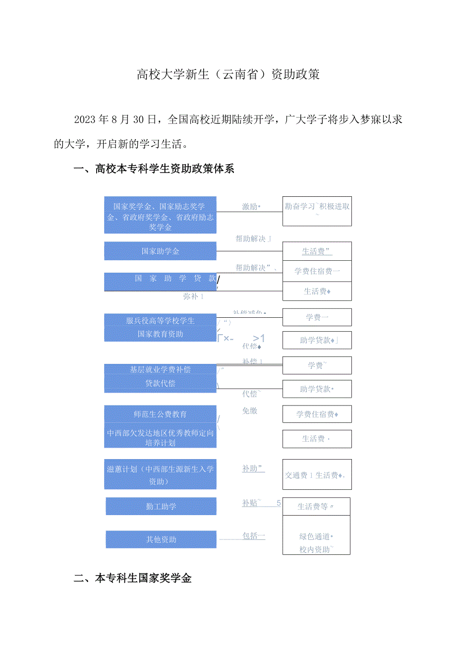 高校大学新生（云南省）资助政策（2023年）.docx_第1页