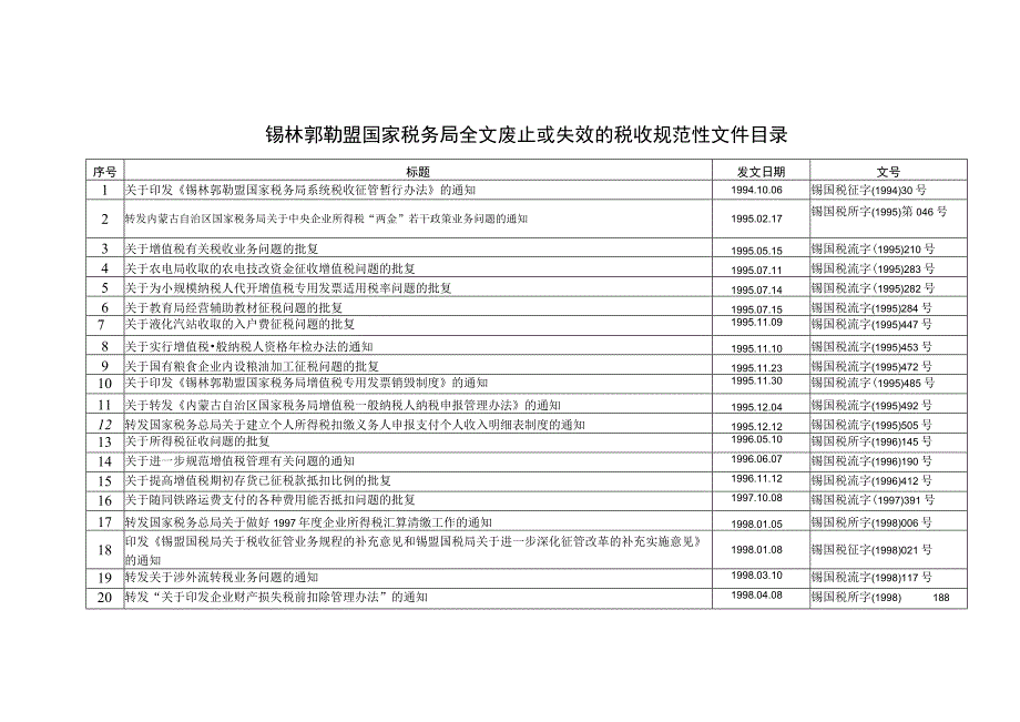 锡林郭勒盟国家税务局全文废止或失效的税收规范性文件目录.docx_第1页