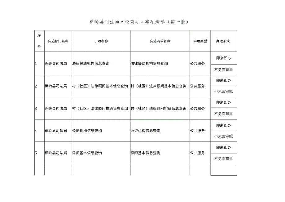 蕉岭县司法局“极简办”事项清单第一批.docx_第1页