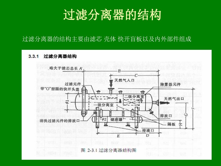 过滤分离器的操作与维护保养.ppt_第2页