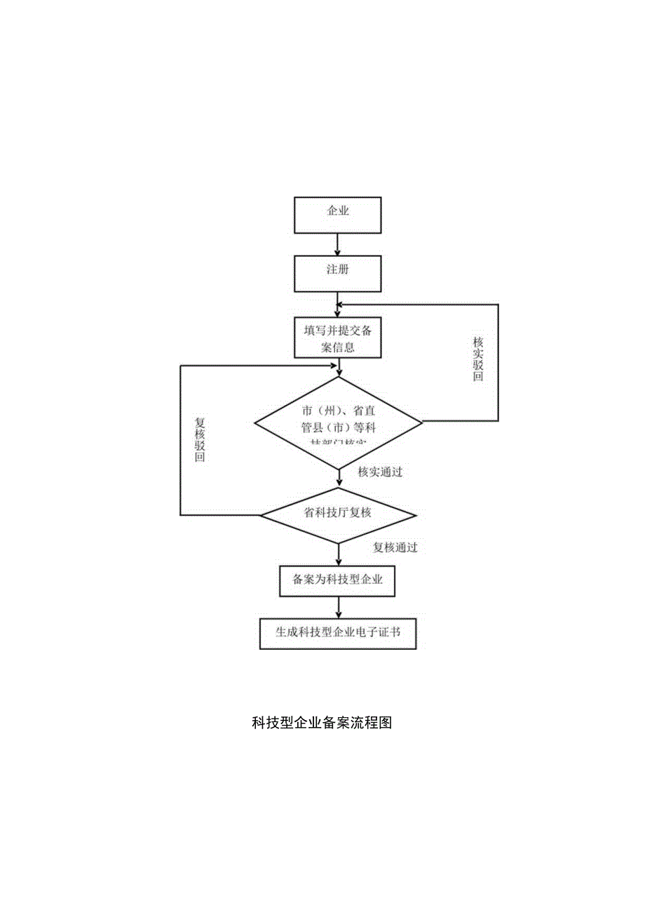 贵州省科技型企业备案标准及流程.docx_第2页