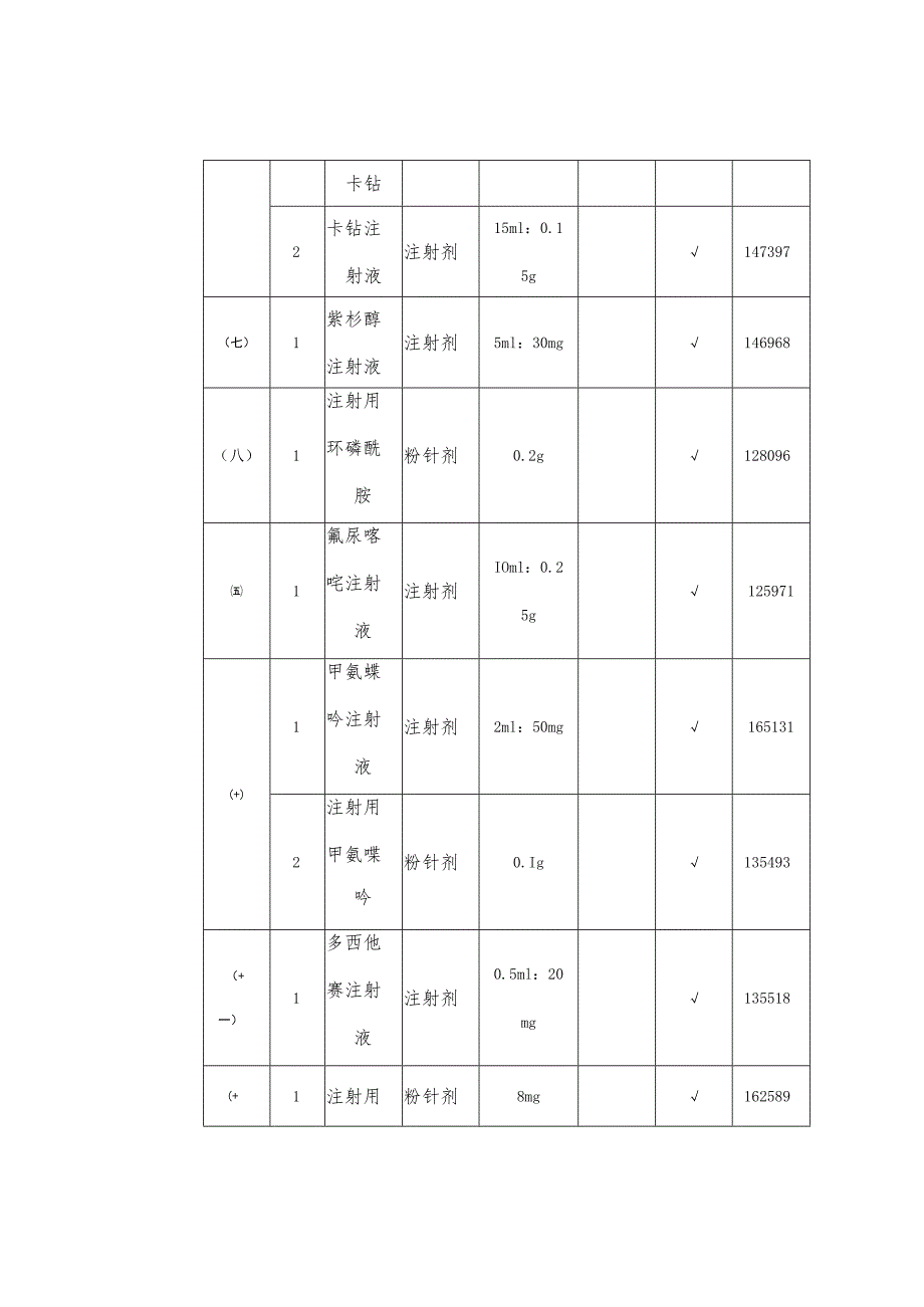 绍兴市妇幼保健院抗肿瘤药物分级管理目录2021版.docx_第2页