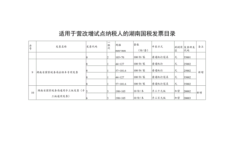 适用于营改增试点纳税人的湖南国税发票目录.docx_第3页