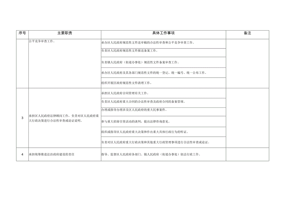 郴州市苏仙区司法局责任清单.docx_第2页