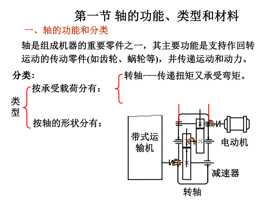 轴和轴毂连接1.ppt_第2页