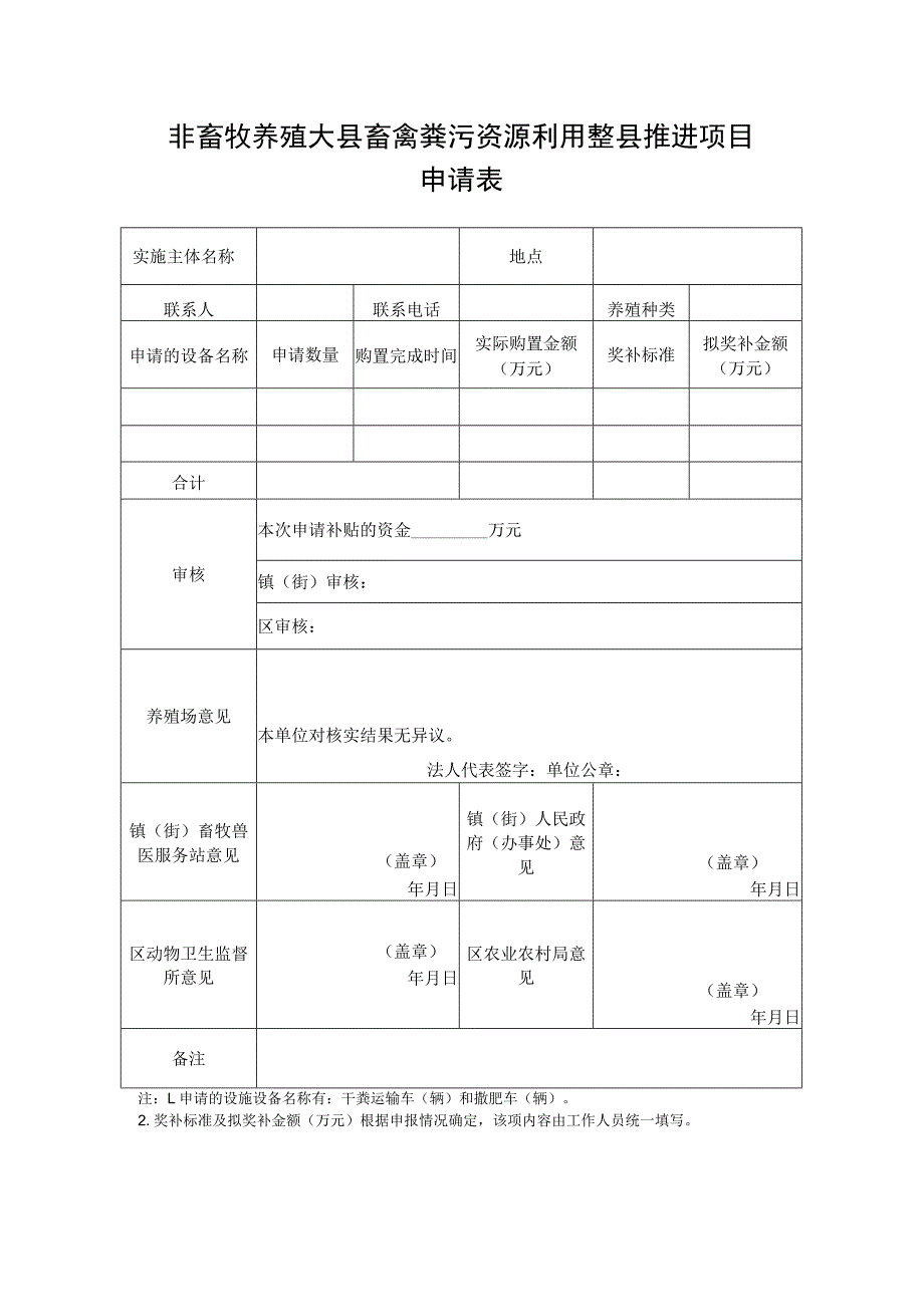 非畜牧养殖大县畜禽粪污资源利用整县推进项目申请表年月日.docx_第1页