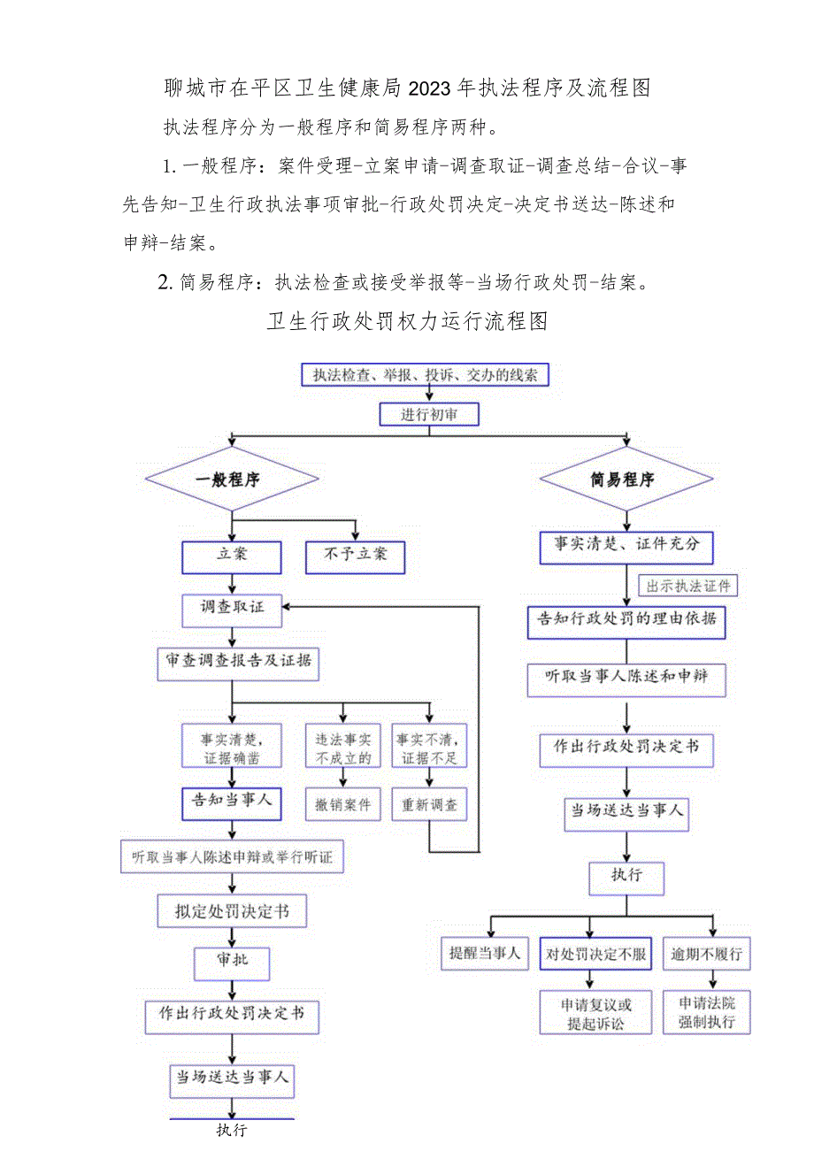 聊城市茌平区卫生健康局2023年执法程序及流程图.docx_第1页