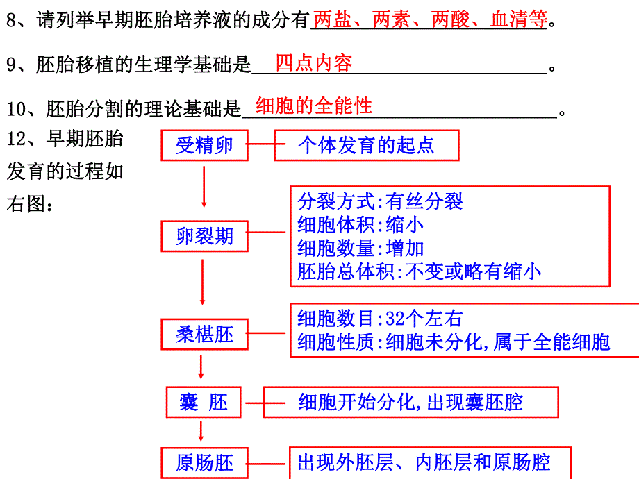 选修33胚胎工程复习课.ppt_第3页