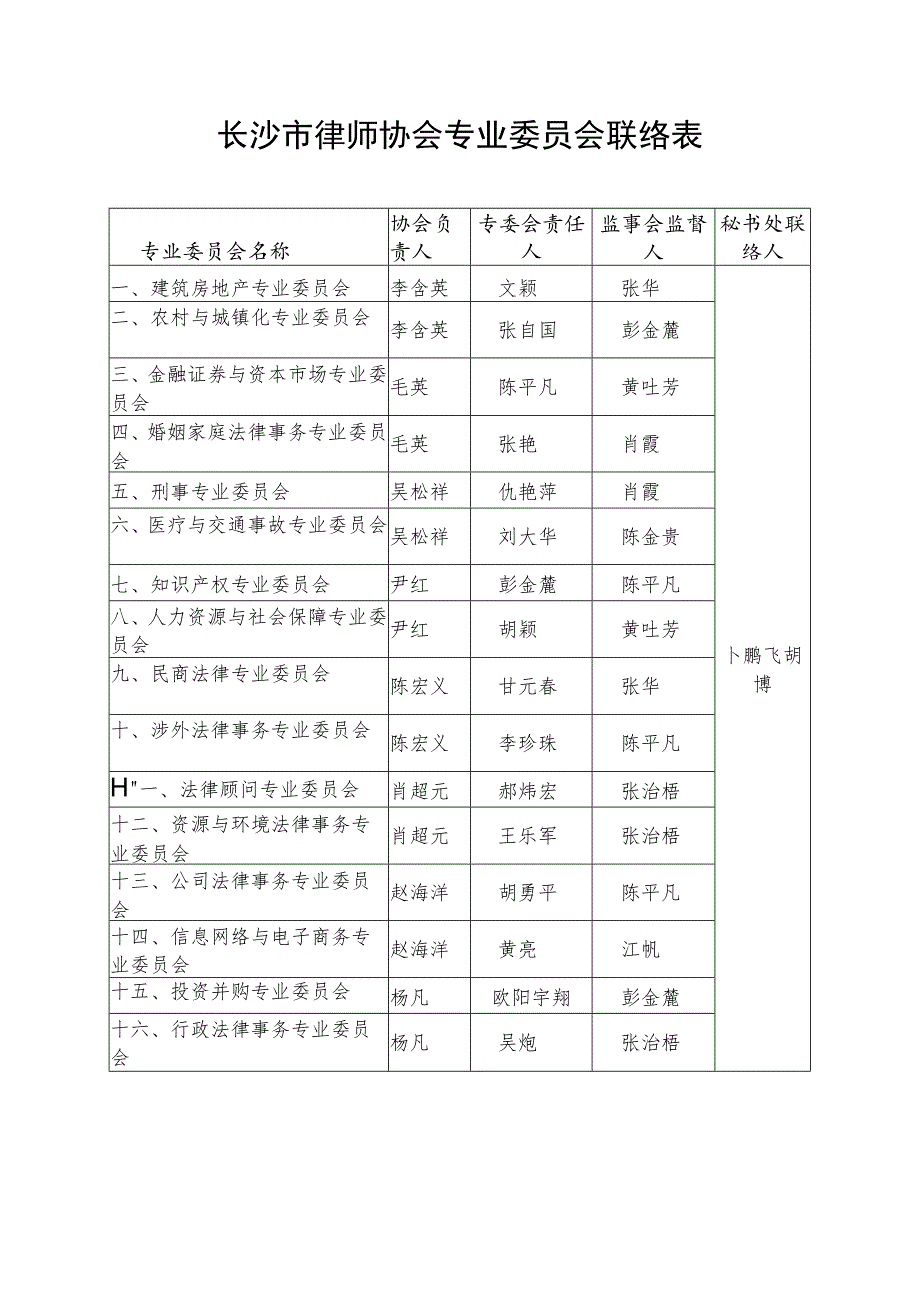 长沙市律师协会专业委员会联络表.docx_第1页