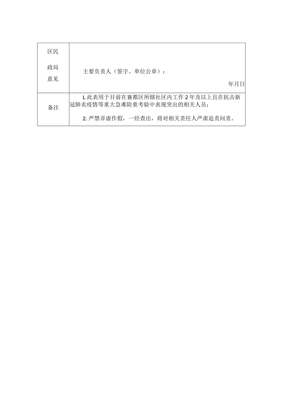 邢台市襄都区抗击新冠肺炎疫情等重大急难险重工作表现突出人员认定表.docx_第2页