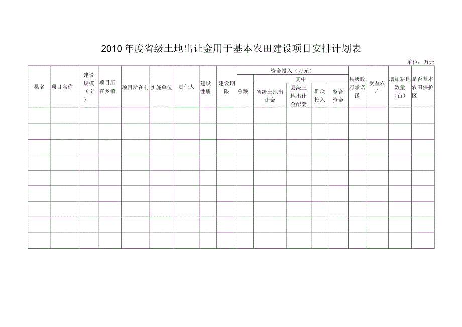 贵州省省级土地出让金用于基本农田建设项目申请书.docx_第3页