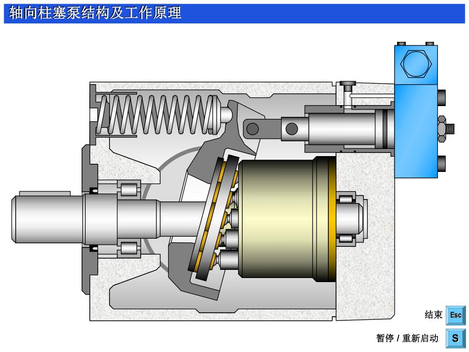 轴向柱塞泵结构及工作原理图.ppt_第1页