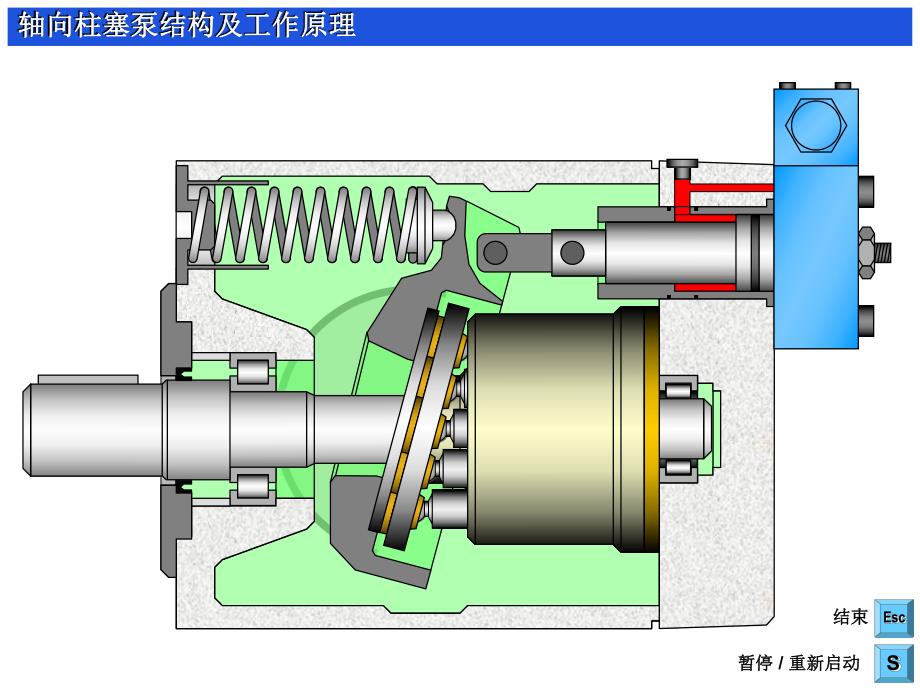 轴向柱塞泵结构及工作原理图.ppt_第2页