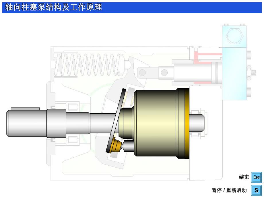 轴向柱塞泵结构及工作原理图.ppt_第3页