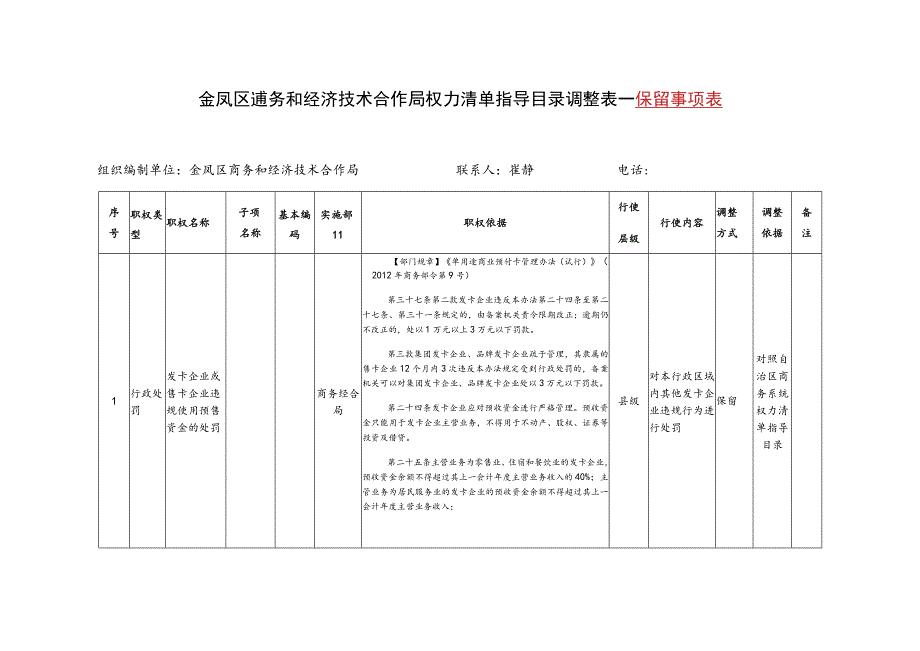 金凤区商务和经济技术合作局权力清单指导目录调整表——保留事项表.docx_第1页