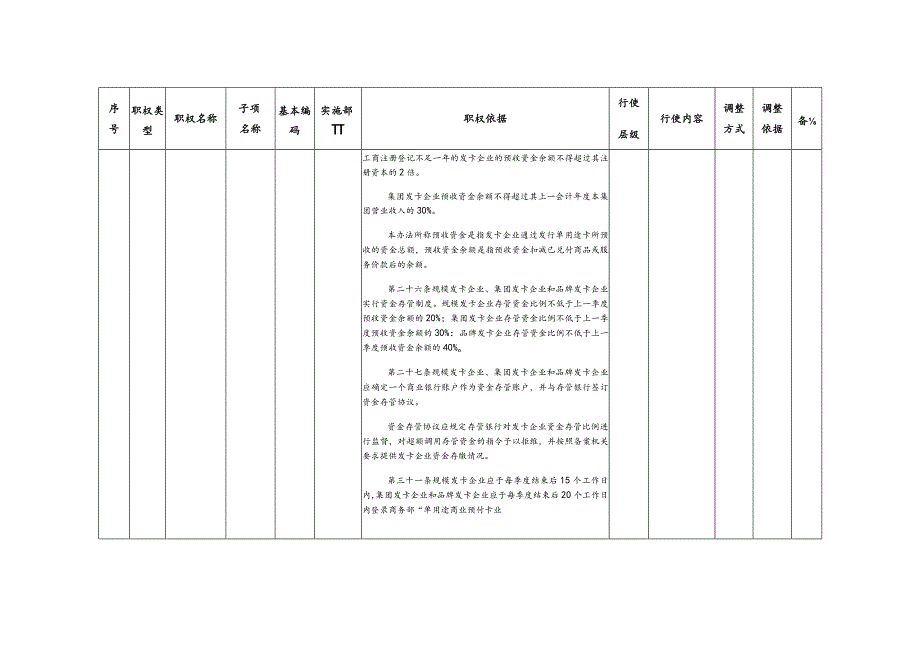 金凤区商务和经济技术合作局权力清单指导目录调整表——保留事项表.docx_第2页