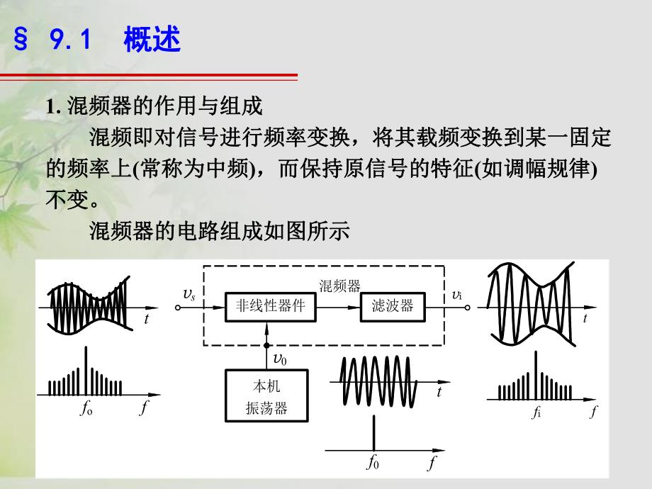 通信电子线路邱健第九章混频电路.ppt_第3页