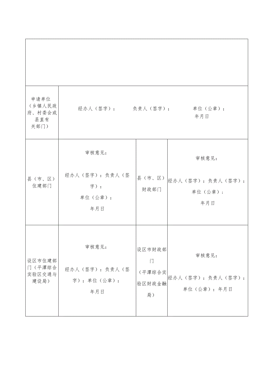 闽台乡建乡创合作项目申报表.docx_第2页