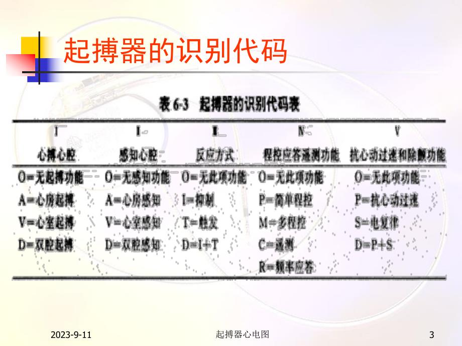 起搏器心电图1.ppt_第3页