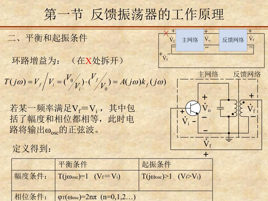 通信电子线路邱健第三章正弦波振荡器.ppt_第3页