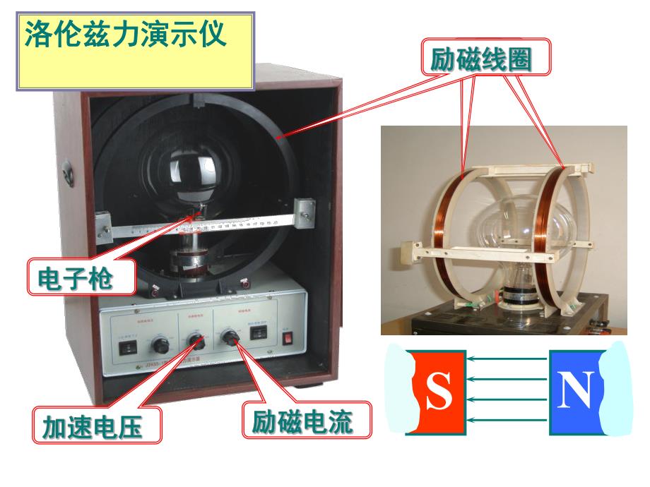 选修31第3章第6节带电粒子在匀强磁场中的运动.ppt_第3页