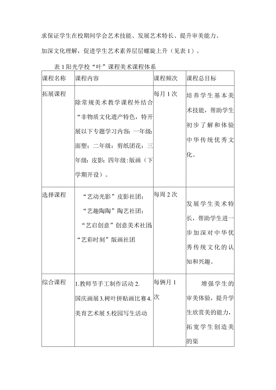 美育论文双减背景下美育课程体系建设.docx_第2页