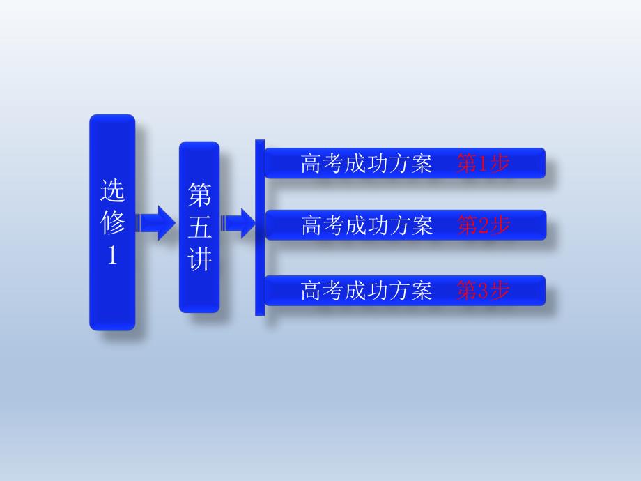 选修1第五讲DNA和蛋白质技术教材专题5.ppt_第2页