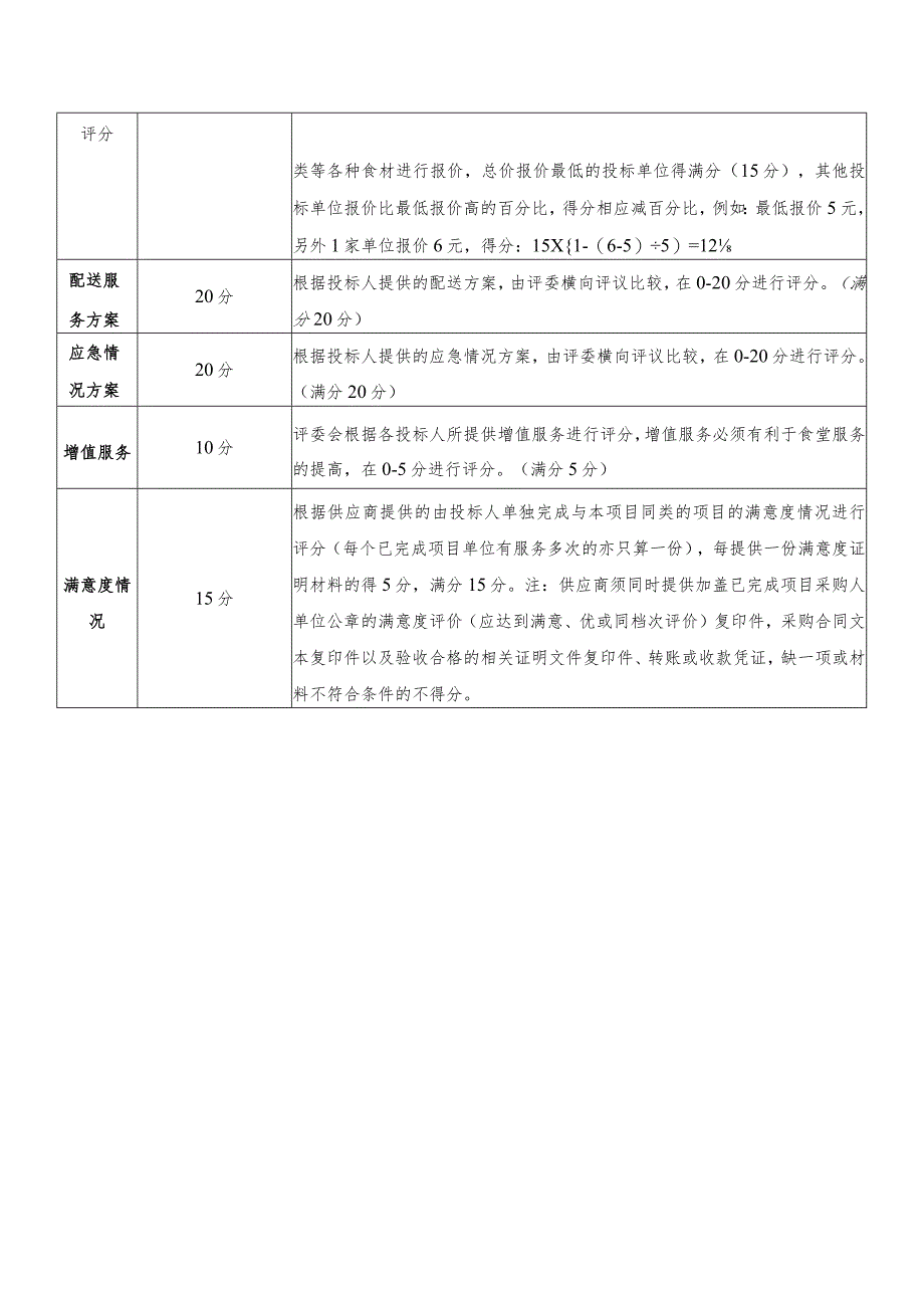 食堂食材招标评分分值表.docx_第3页