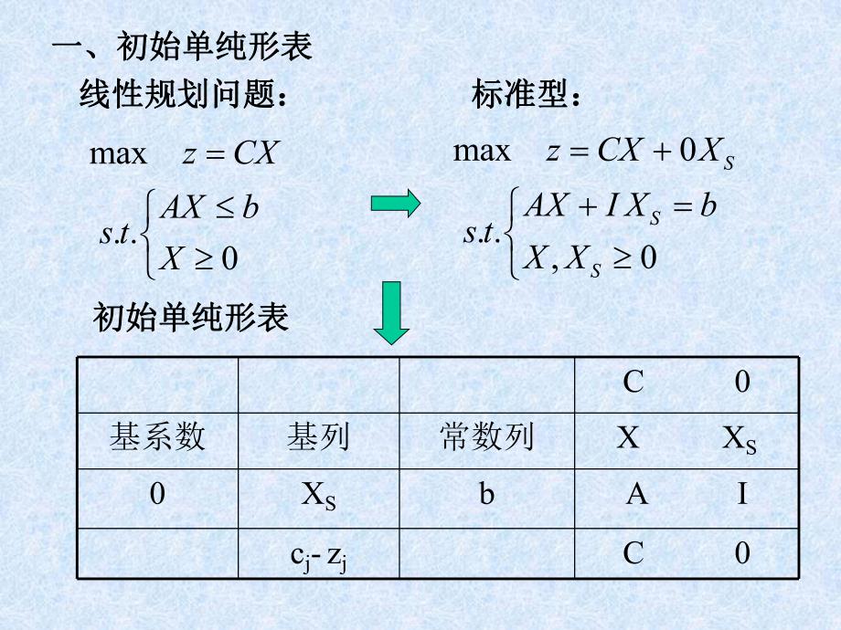 运筹学胡运权清华版202单纯形算法的矩阵表示.ppt_第2页