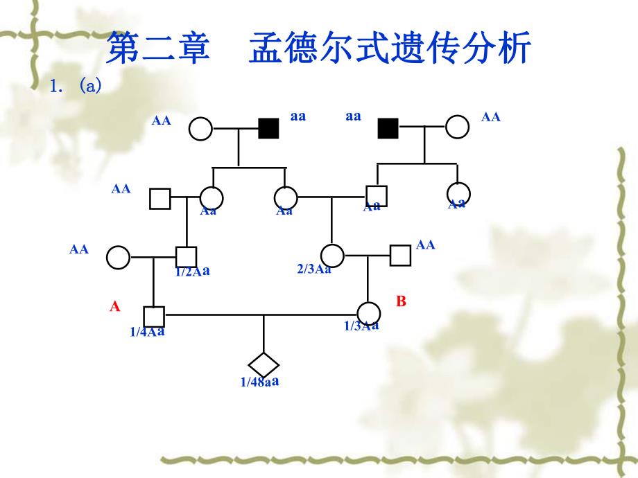 遗传学习题解答08.ppt_第1页