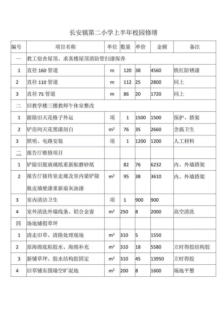 长安镇第二小学上半年校园修缮.docx_第1页