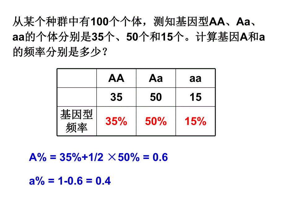 遗传平衡定律Jesse.ppt_第3页