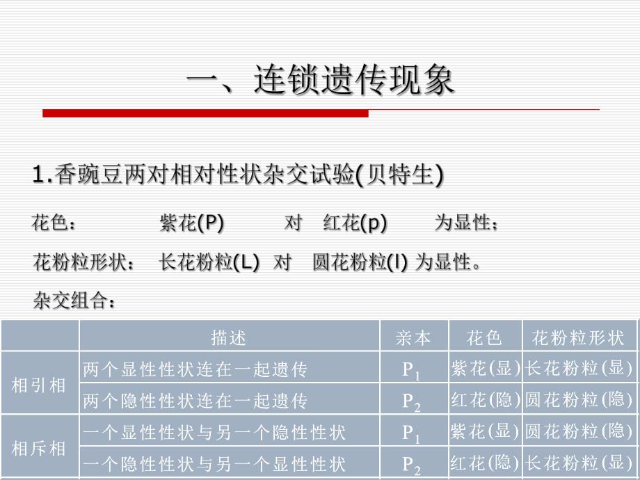 遗传三大定律传统3.ppt_第3页