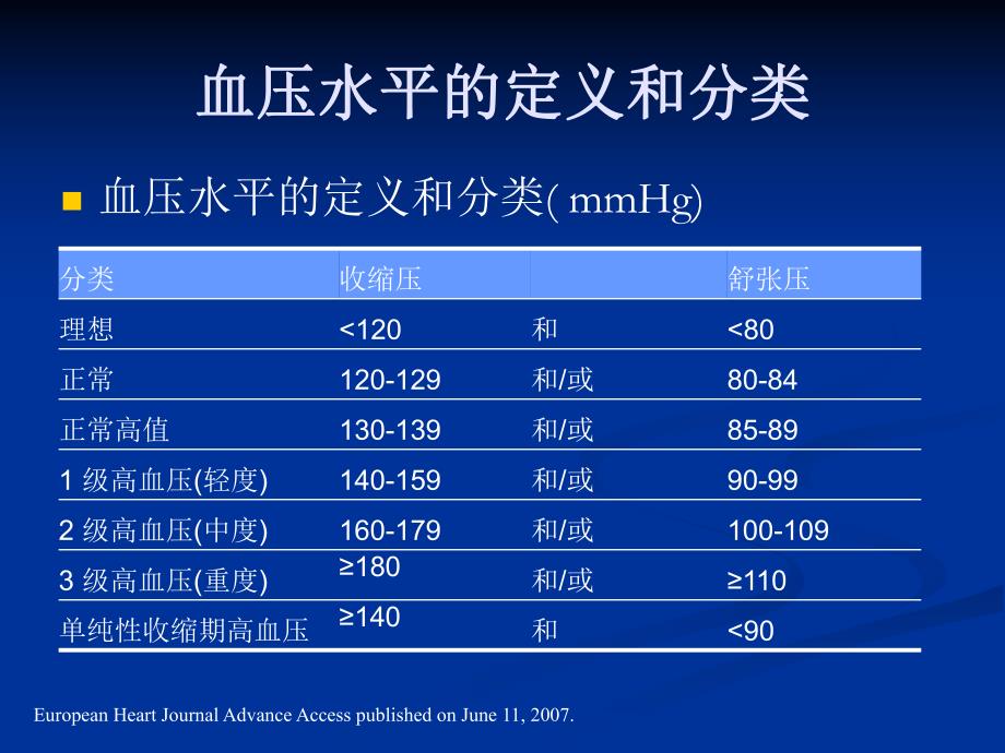 高血压药物治疗.ppt_第2页