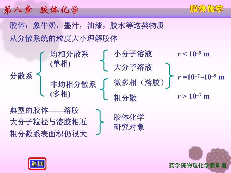 高起本胶体1.ppt_第2页