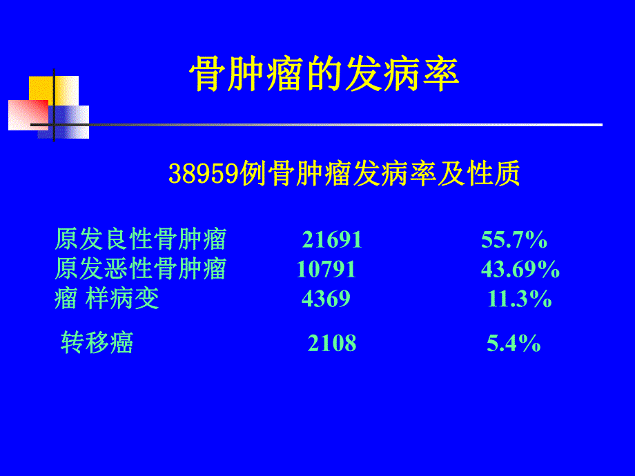 骨肿瘤的发病率.ppt_第2页