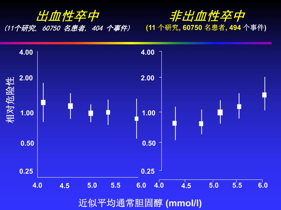 高血压流行病学及防治.ppt_第2页