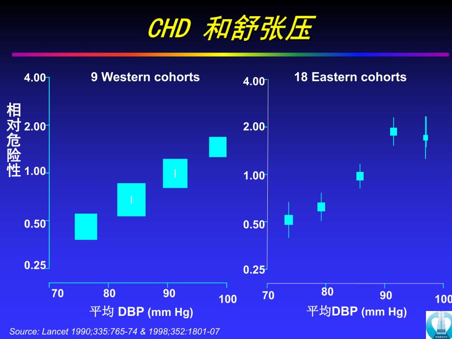 高血压流行病学及防治.ppt_第3页