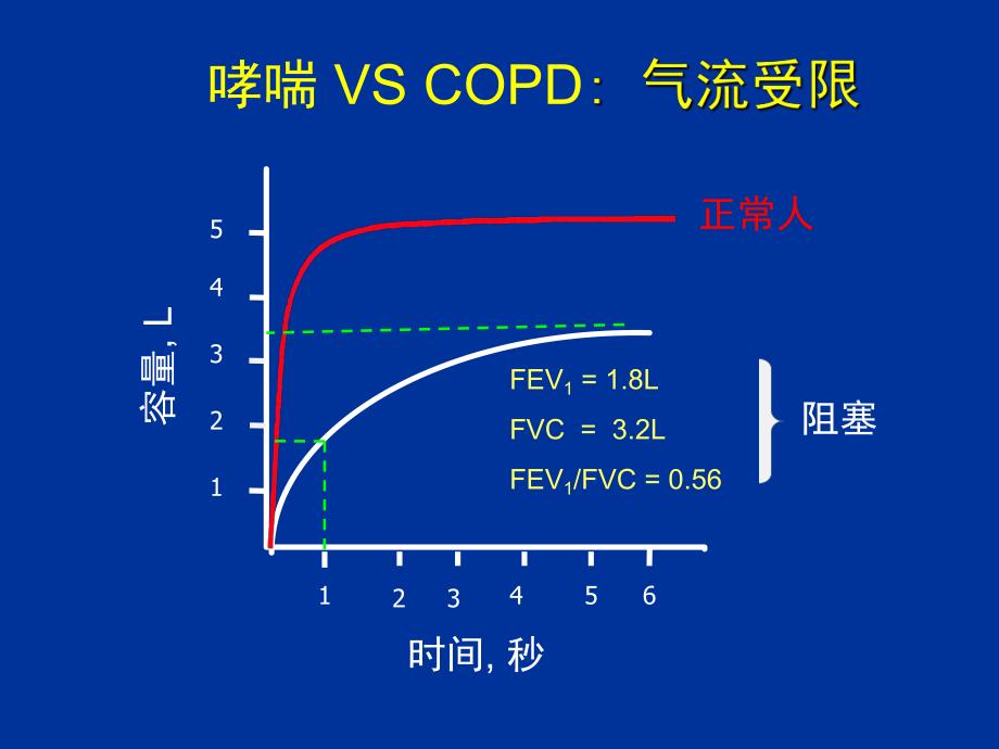 高金明教授呼吸内科ppt课件.ppt_第2页