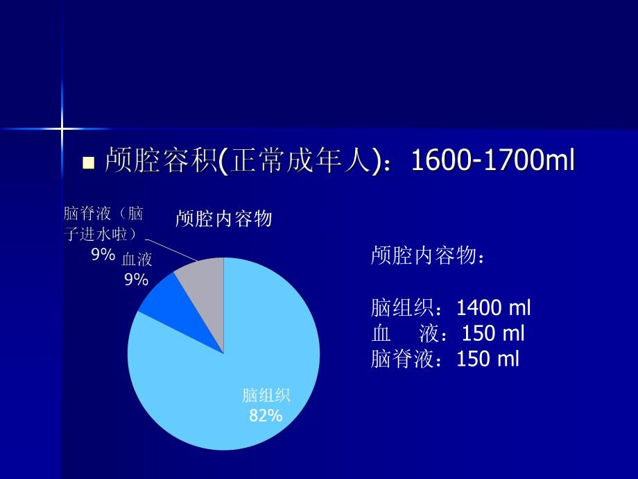 颅内压增高外科.ppt_第2页