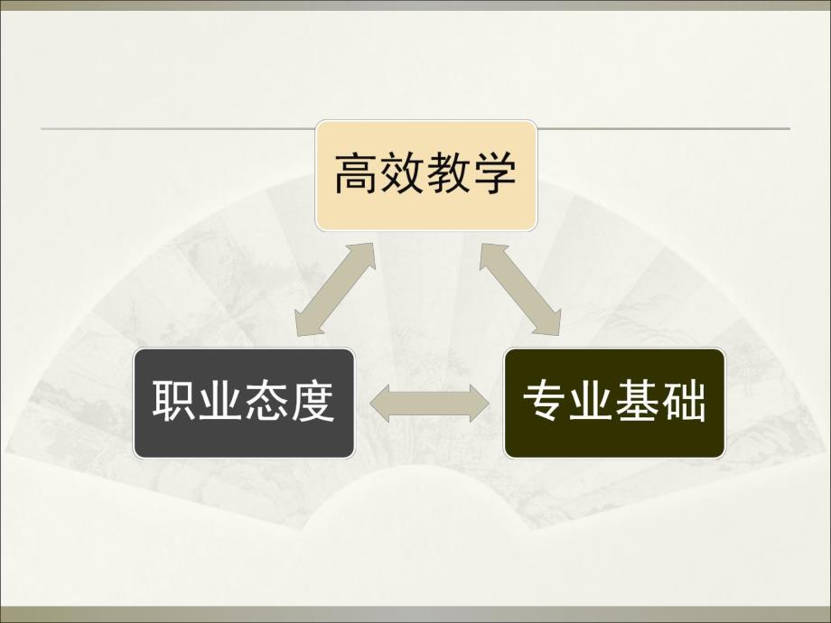 高水平教师关键专业素质与技能.ppt_第3页