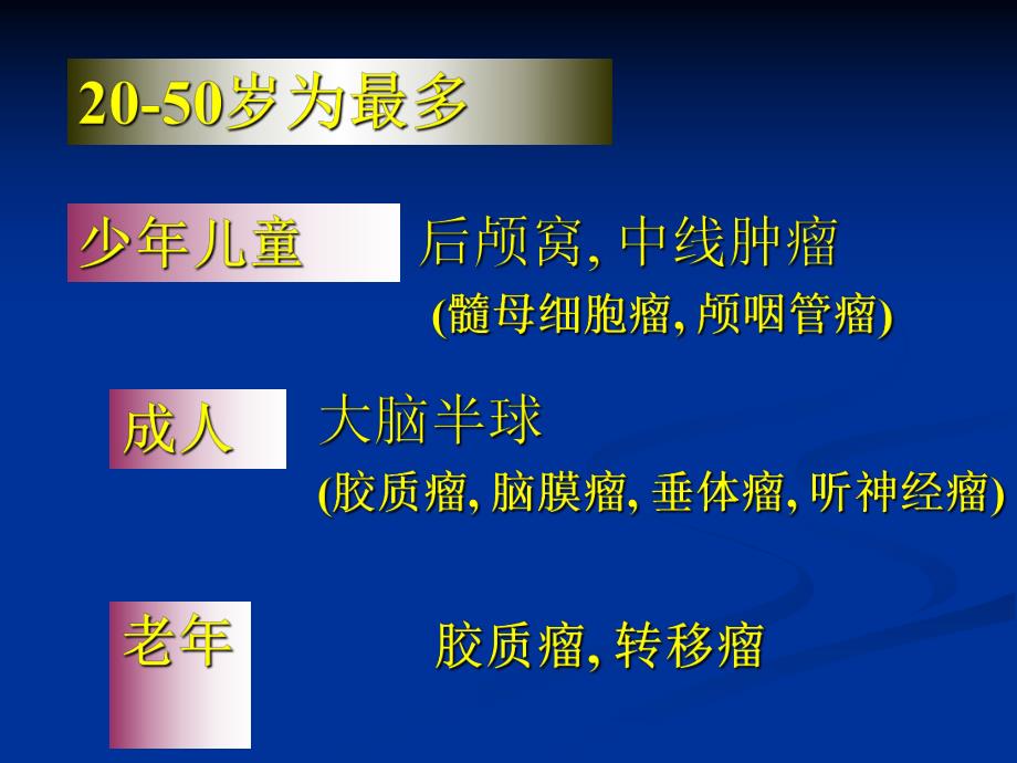 颅内和椎管内肿瘤.ppt_第3页