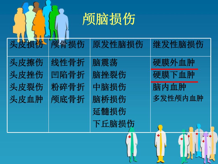 颅脑损伤的护理.ppt_第2页