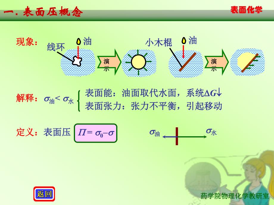 高起本表面2.ppt_第3页