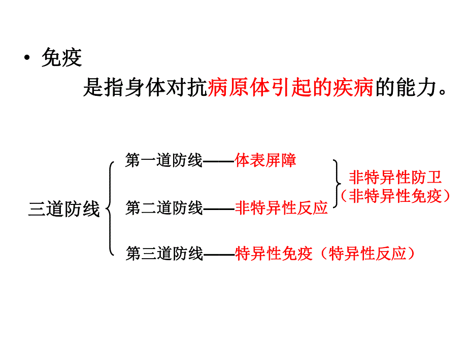 非特异性免疫.ppt_第3页